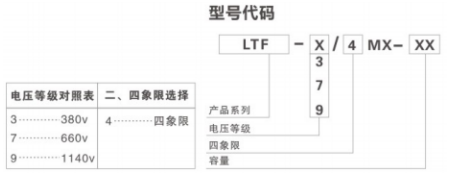 LTF系列四象限非防爆变频器